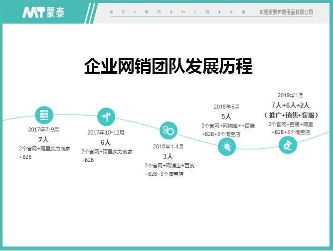 蒙泰護理發展歷程
